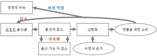 실험을 통한 상호관계 관측