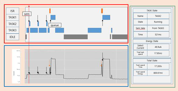 Task Trace & Energy Profiler 통합 툴 설계