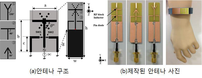 안테나 설계