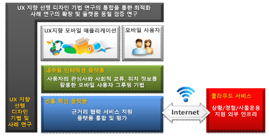 5차년도 연구 계획