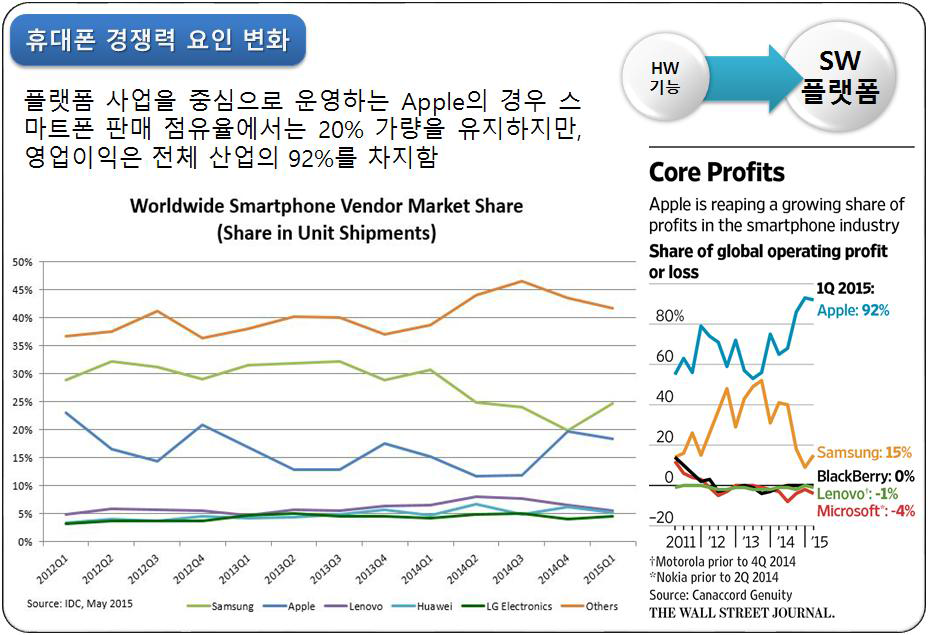 모바일 산업의 패러다임 변화