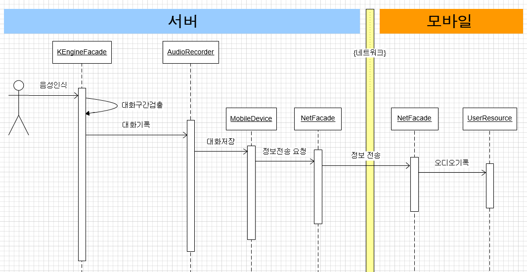 대화 인식 메커니즘