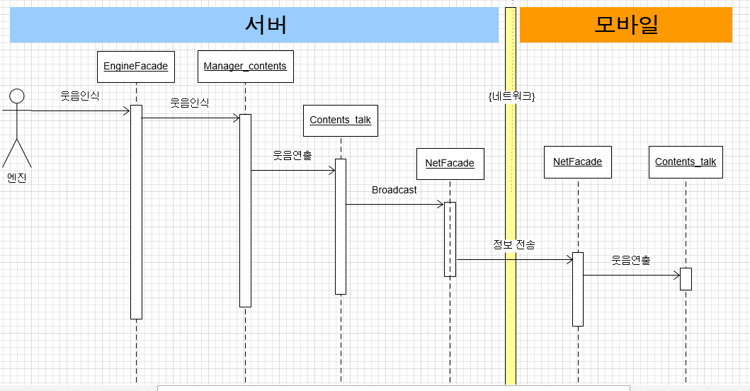 대화 저장 메커니즘