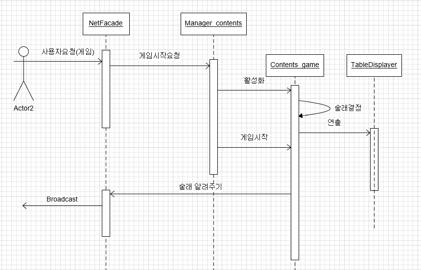 게임 시작 메커니즘