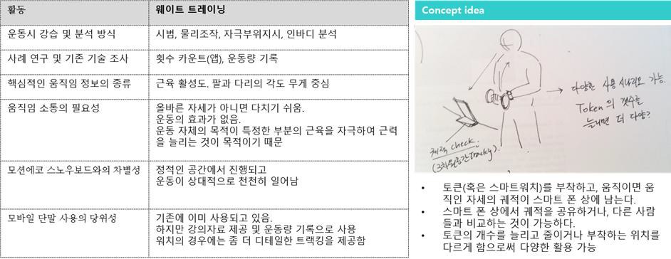 모션에코2의 아이디어 도출과 요구사항에 의한 평가 과정1