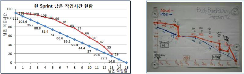 소멸 차트의 사례