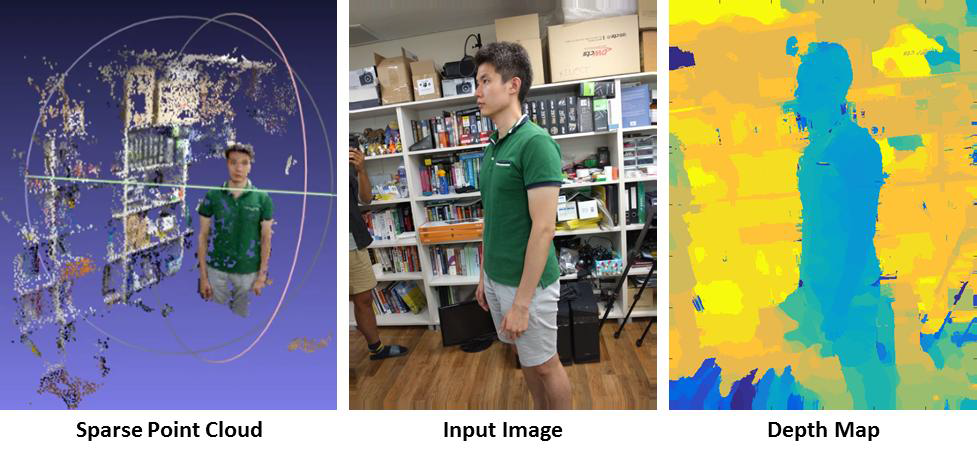 (좌) Structure From Motion으로부터 만들어진 sparse point cloud, (중) 입력 영상, (우) 입력 영상에 해당되는 깊이맵