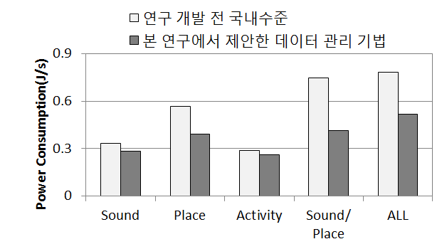 에너지 효율 대표 실험