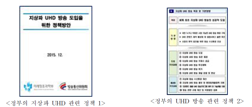 지상파 UHD 방송