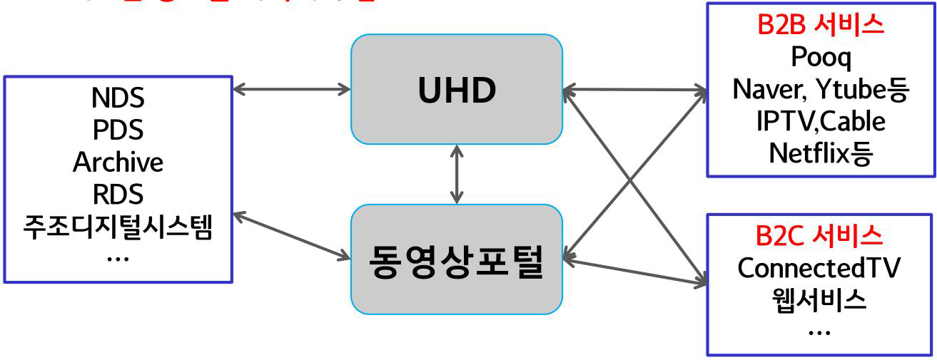 SBS UHD 방송