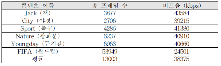 4K UHD 실험 콘텐츠 원본