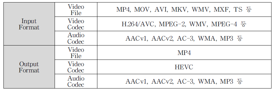 Input/Output Format 지원 현황