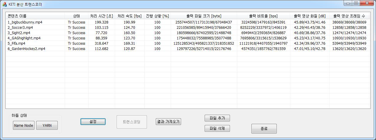 분산 트랜스코더 속도 측정 결과 – 스크린 캡쳐