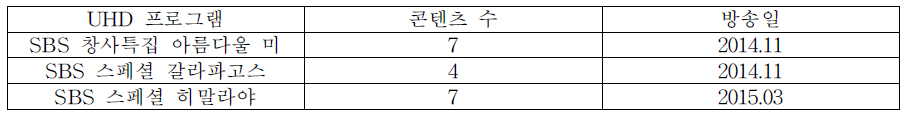 UHD 서비스 용 확보 콘텐츠 영상목록