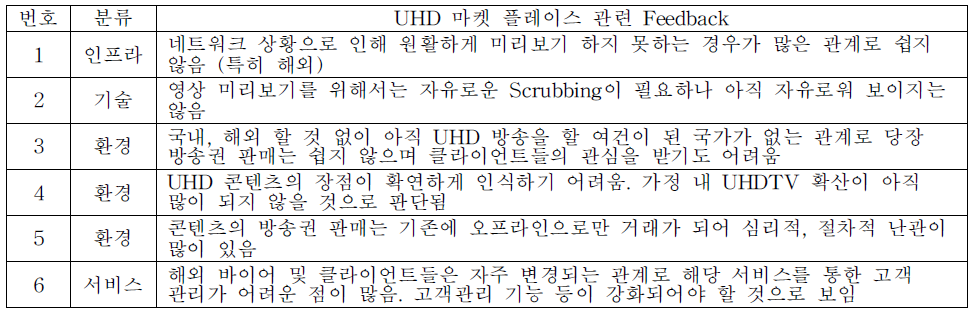 UHD 마켓 플레이스 관련 피드백