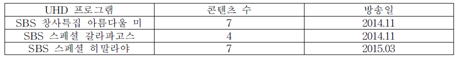 UHD 서비스 용 확보 콘텐츠 영상목록