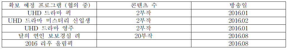 UHD 서비스 용 확보 예정 콘텐츠 영상 목록