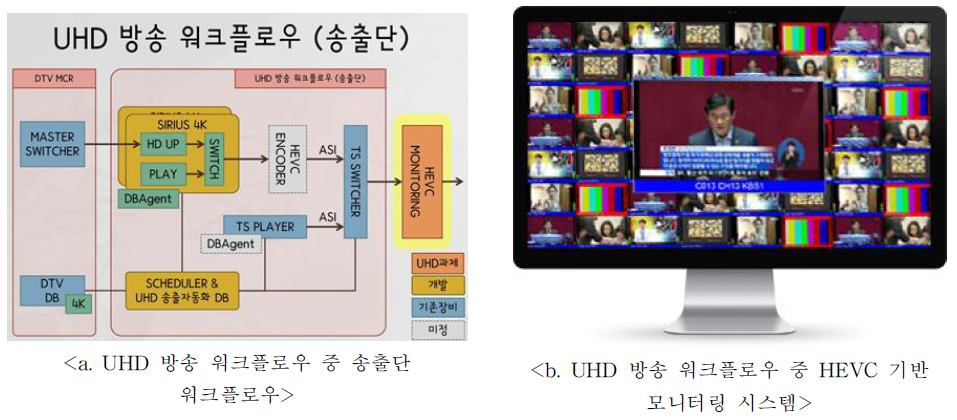 SBS UHD 본방송을 위한 워크플로우