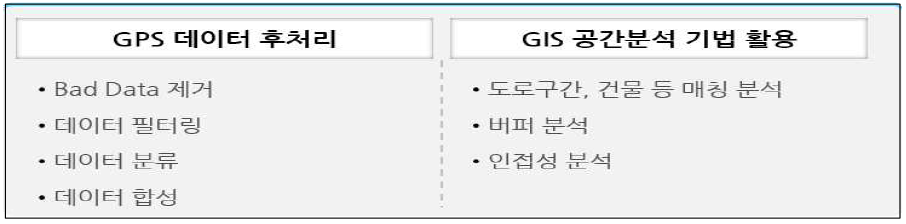 GPS 수집정보 검증 과정