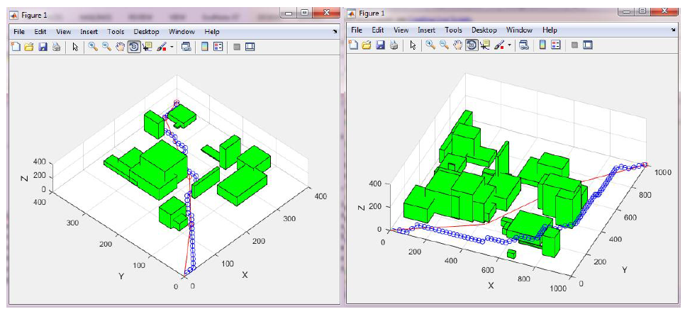 Pathfinding simulation results