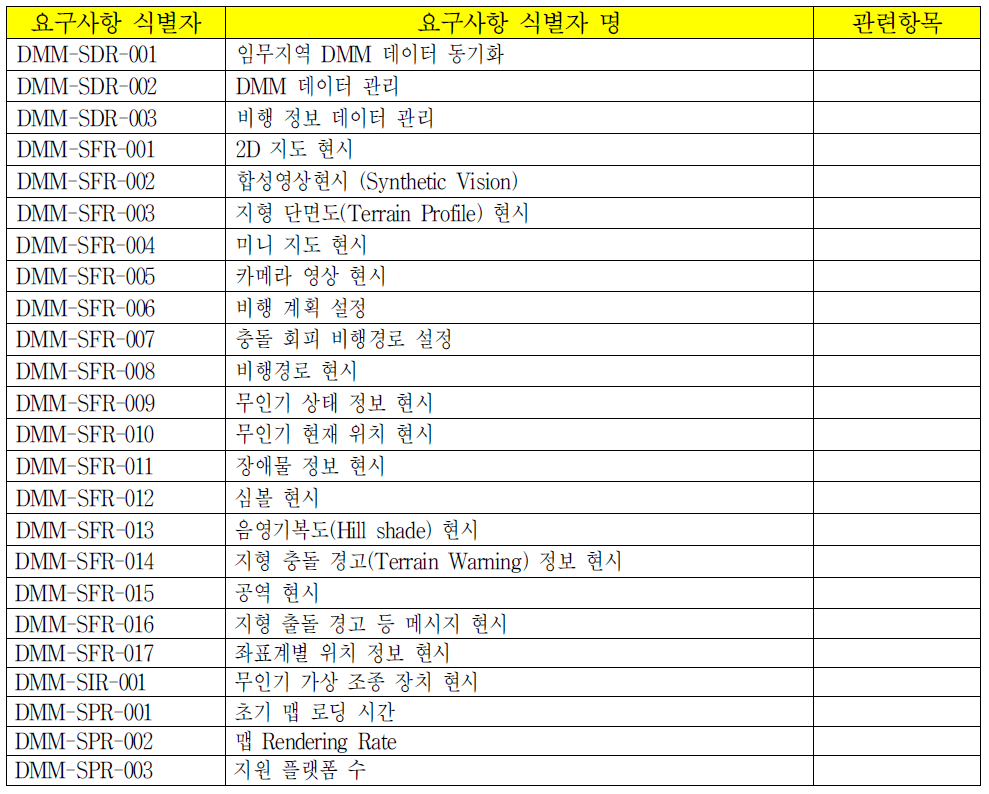 DMM 맵 엔진 및 통제앱 요구사항 목록