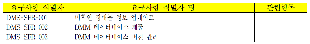 통합관리센터 요구사항 목록