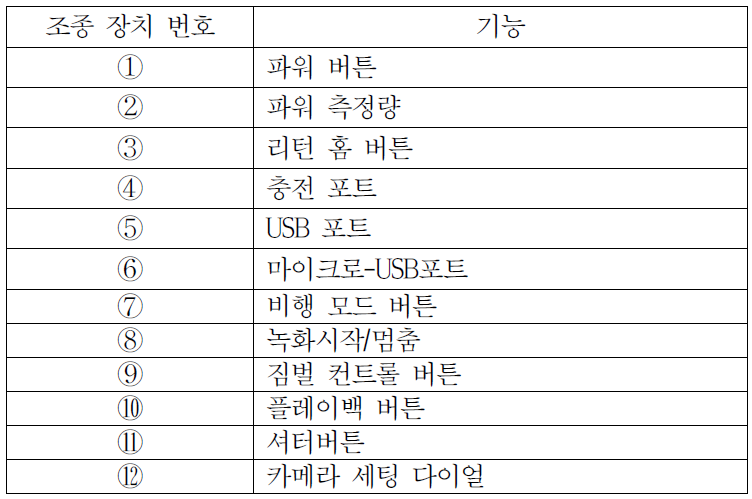 DJI社 조종장치 버튼