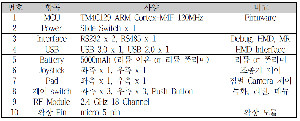 조종 장치 상단 Controller H/W 구성