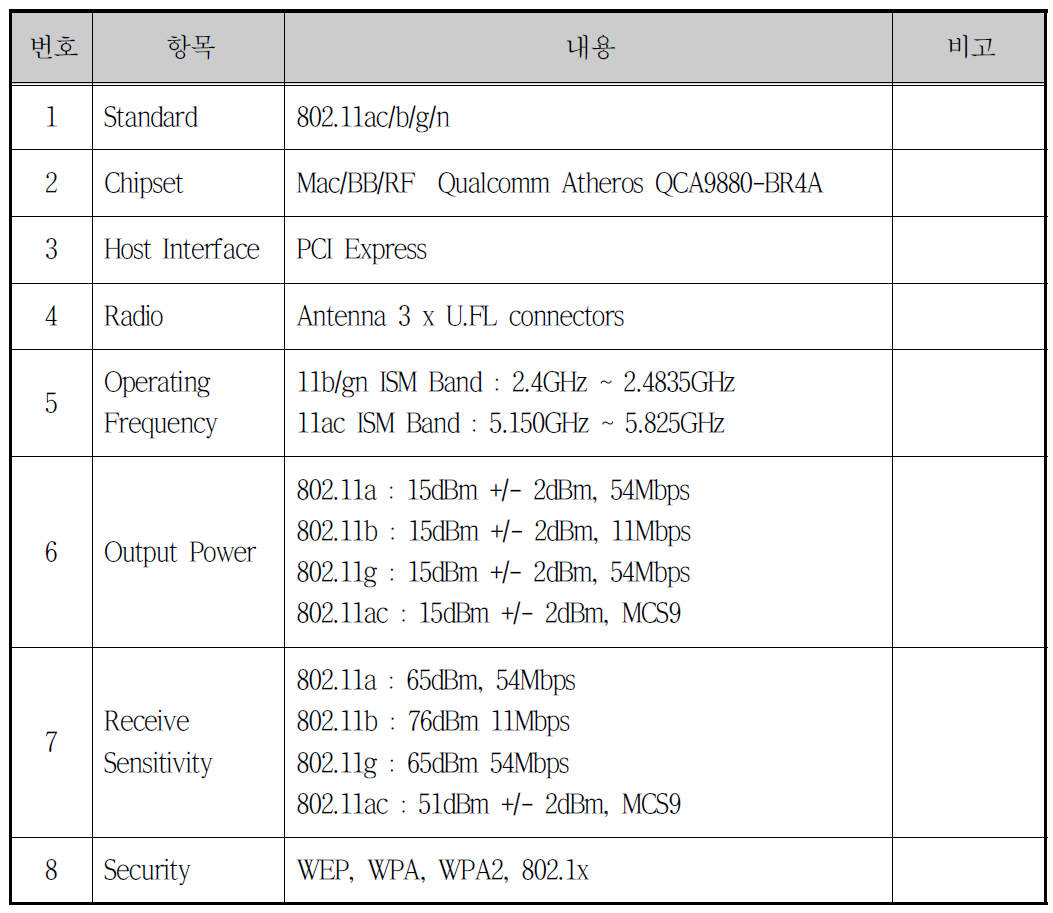 무선네트워크 모듈 상세 사양