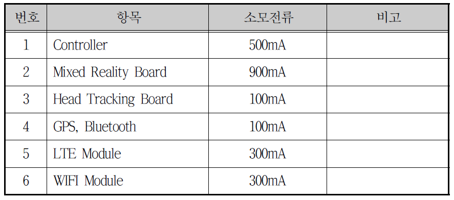 조종장치 소모전류