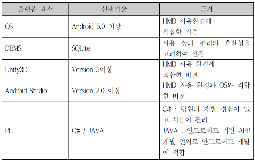 INSUNG-DOA-DS-001v1.0(20151111)