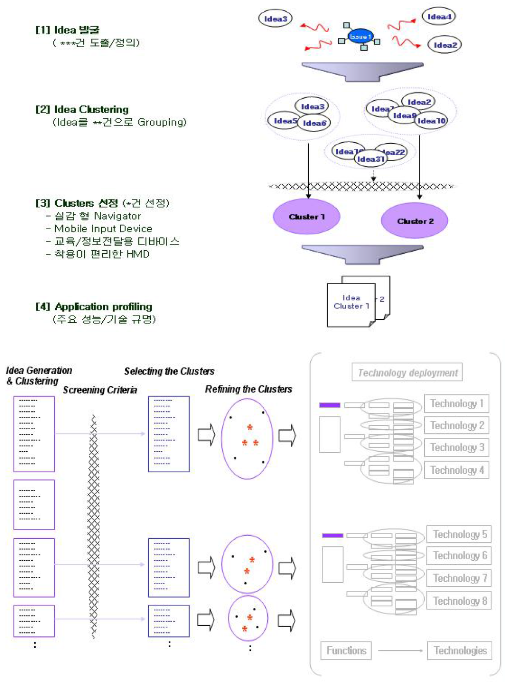 혼합현실 기회 발굴(Opportunity Search) 과정