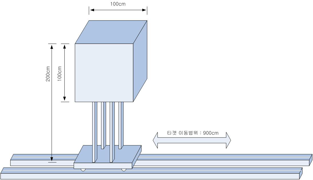 이동형 기준 장애물