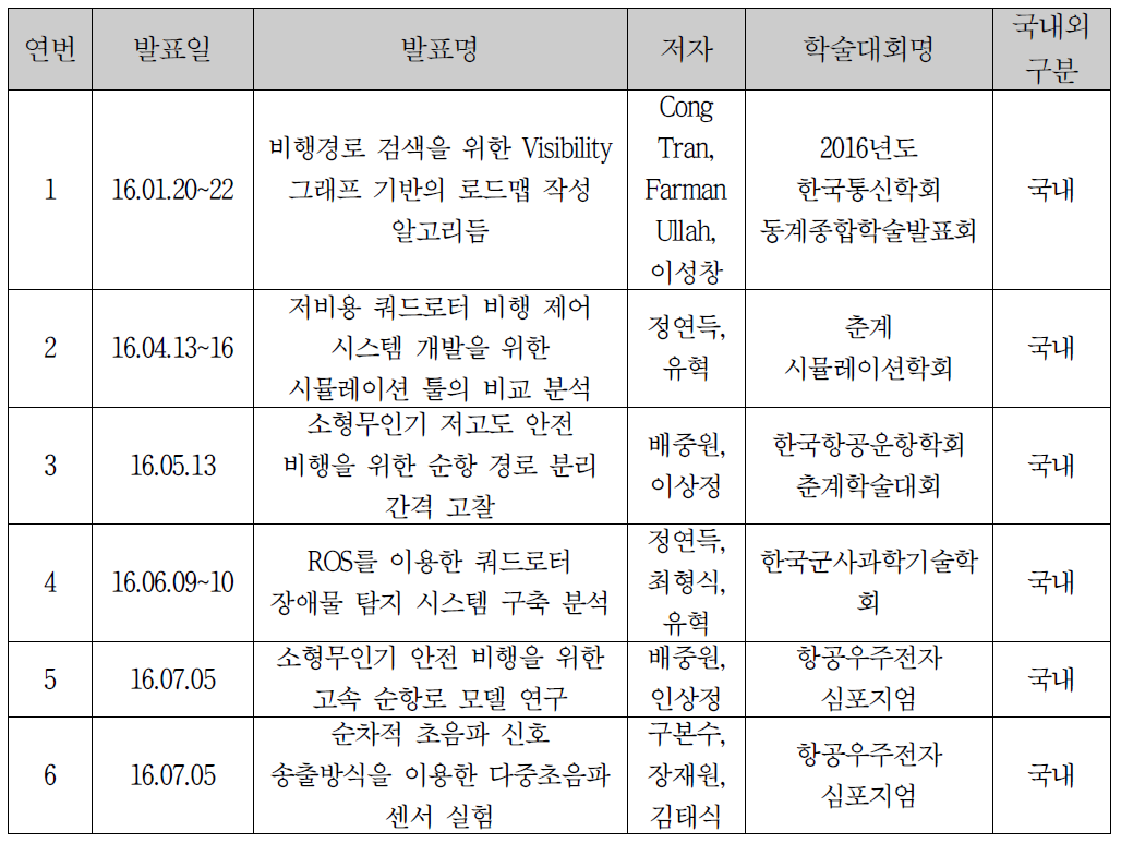 논문 실적