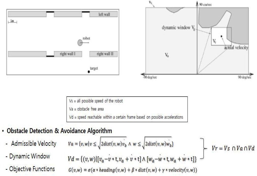 충돌회피(Dynamic Window Approach) 알고리즘