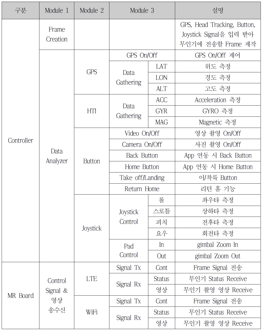 VCS 전체 기능 분석