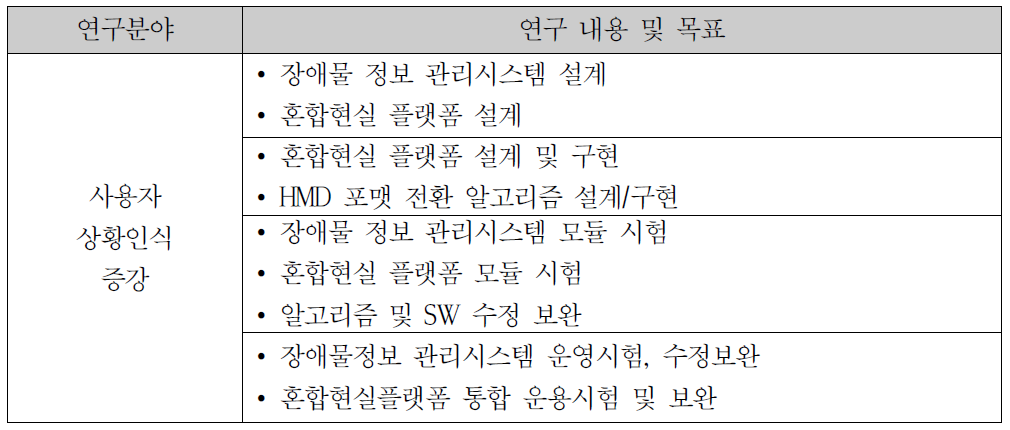 혼합현실 연구 내용 및 목표