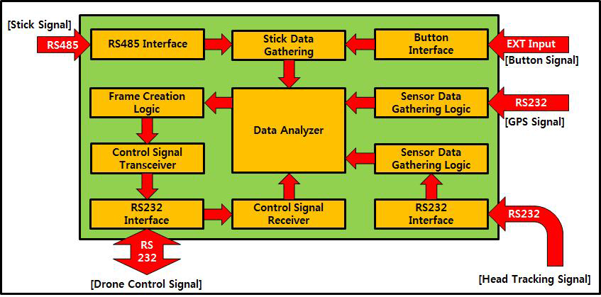 Controller Block Diagram