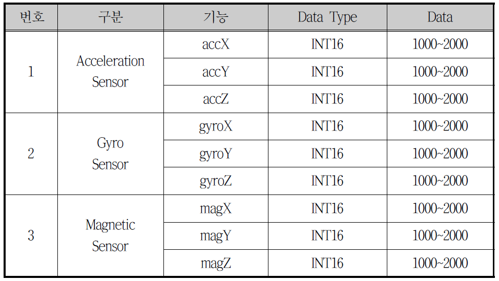 Head Tracking Signal 사양