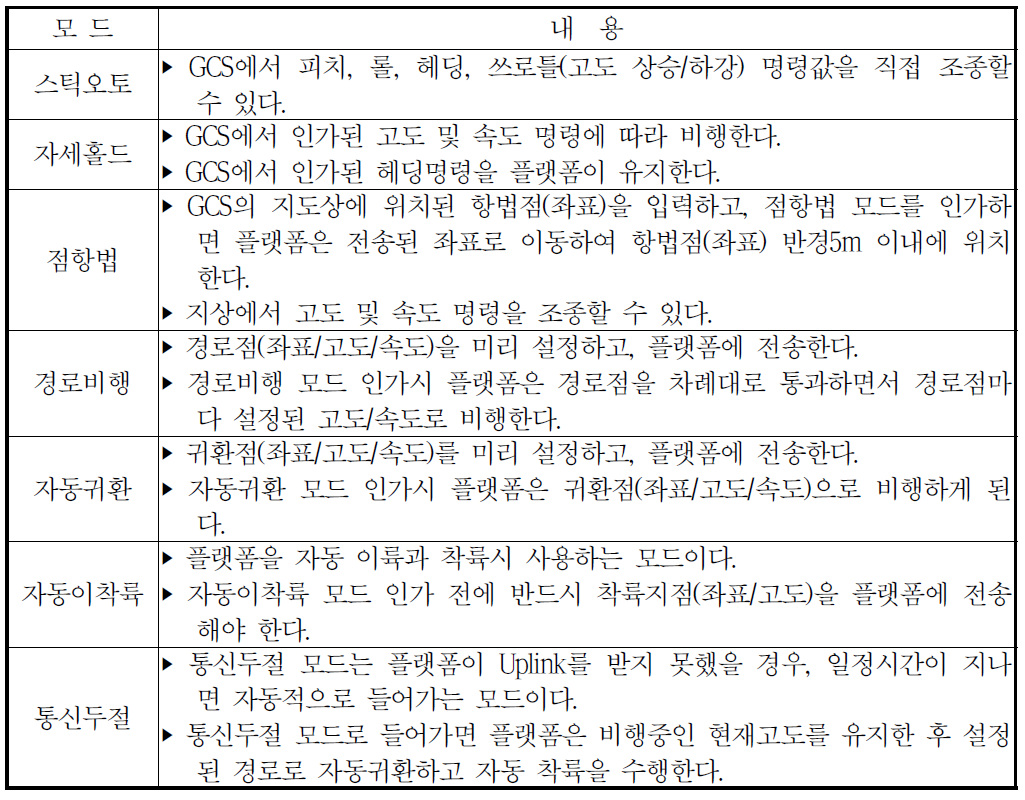 비행모드 구성