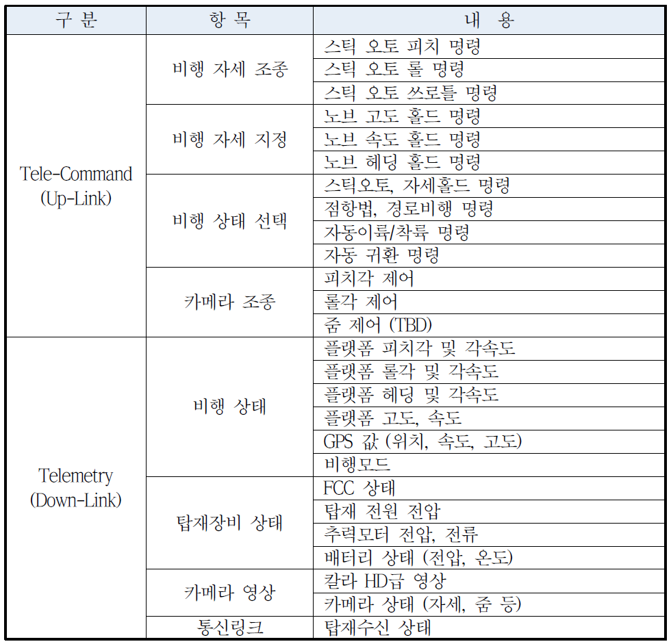 지상과 플랫폼 인터페이스