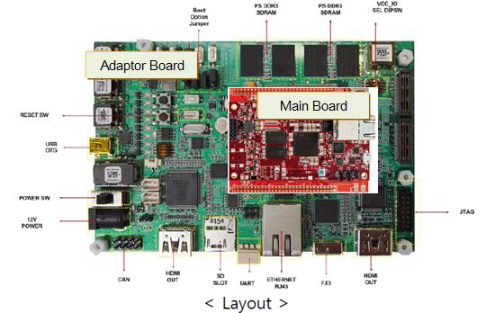MainBoard와 Adaptor Board 설계(안)