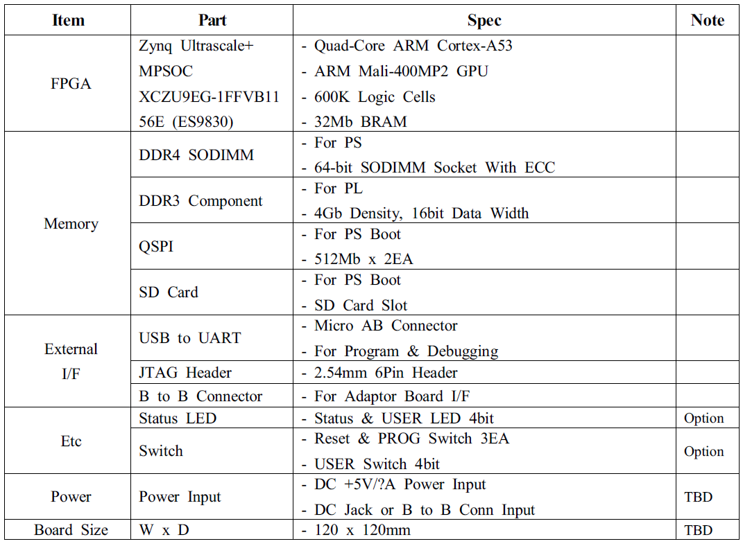 MPSoC Main Module Spec