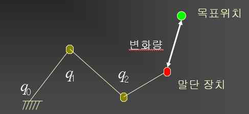 역기구학 개념