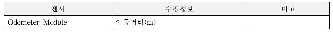 이동거리 측정부의 센서모듈 구성 및 수집정보