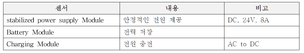 이동거리 측정부의 센서모듈 구성 및 수집정보