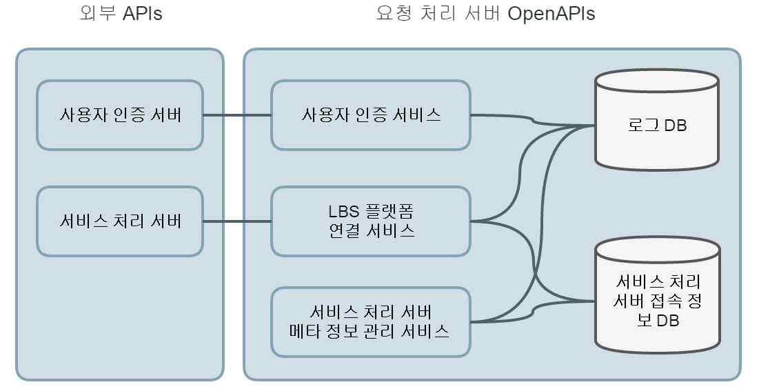 시스템 구성도