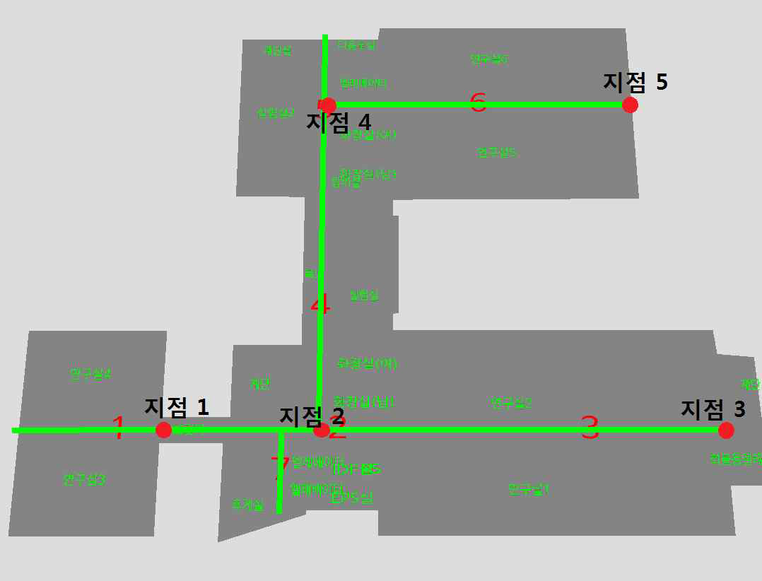 Feasibility 검증용 단위 시험 환경 – ETRI 12동 7층