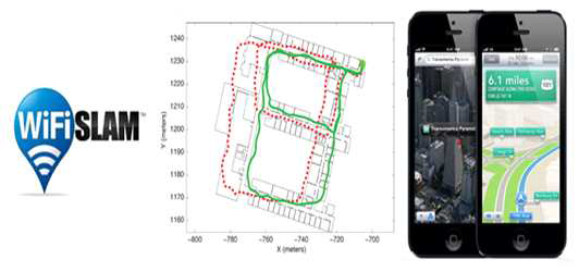 WiFiSLAM 의 스마트폰을 이용한 Walking-Survey