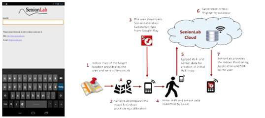 Senion Lab 의 SLIndoorLocation App